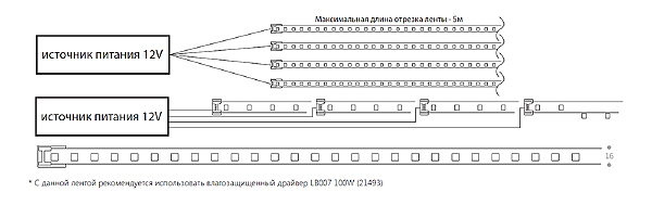 LED лента Feron 32107