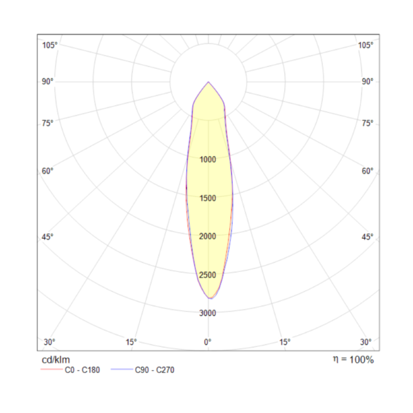 Накладной светильник Tube C019CW-01W