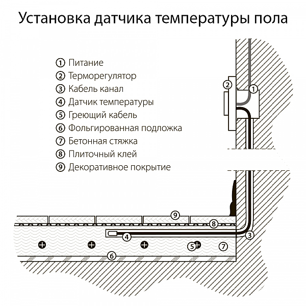 Выключатель W1151101/ Терморегулятор электромеханический для теплого пола (белый)