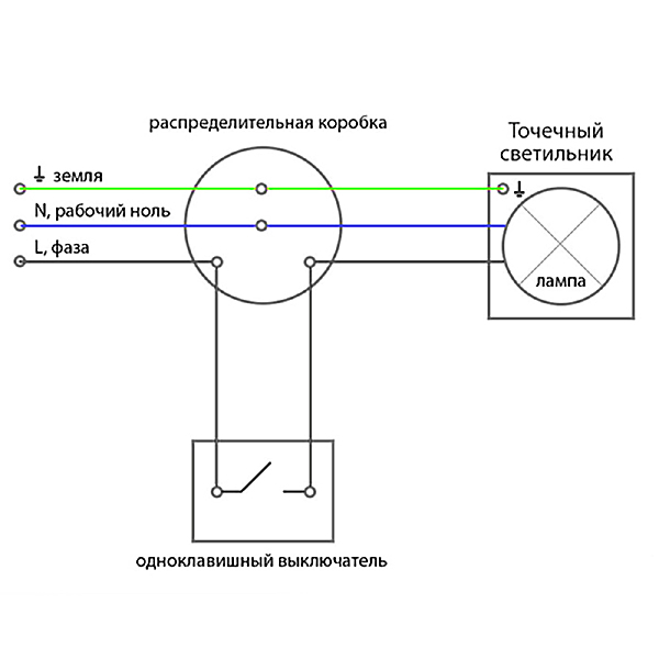 Встраиваемый светильник DL3001 41415