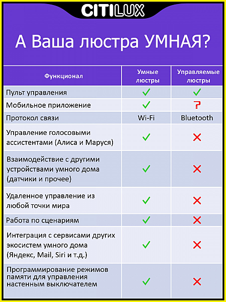 Светильник потолочный Диамант Смарт CL713A30G