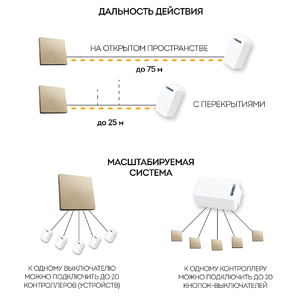 Выключатель TM81 41725