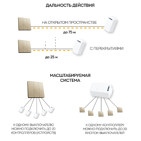 Выключатель TM83 41727