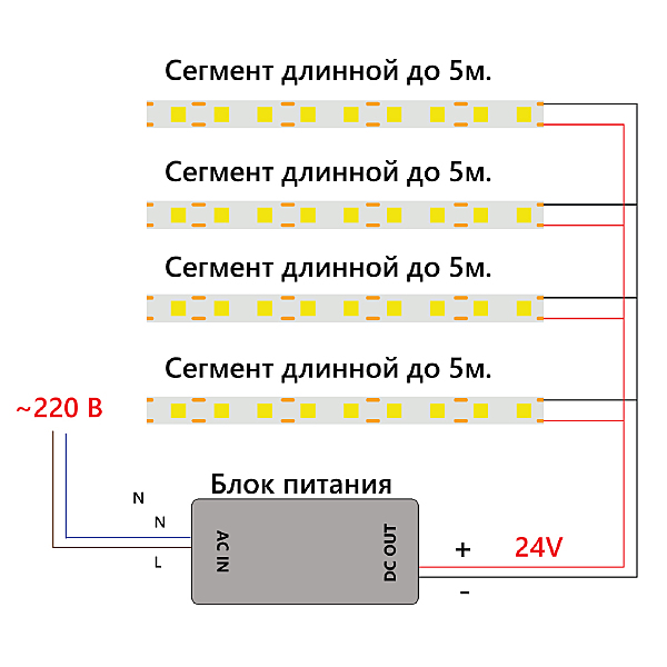 LED лента LS530 48264