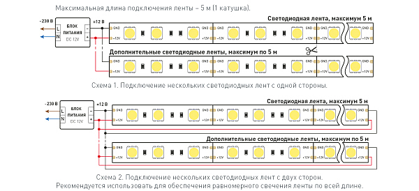 LED лента RT открытая 012337