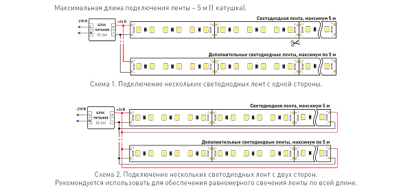 LED лента RT открытая 030007(2)