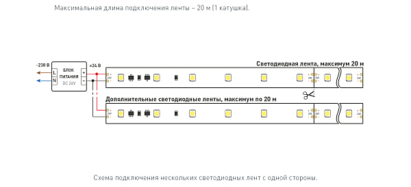 LED лента Стабилизированная 025009