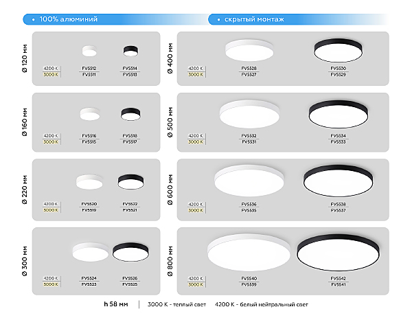 Светильник потолочный Air FV5541