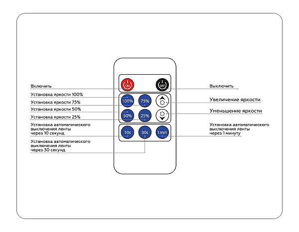 Пульт к светодиодной ленте LED Strip GS11001