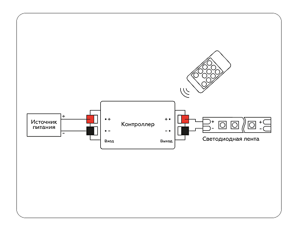 Пульт к светодиодной ленте LED Strip GS11001