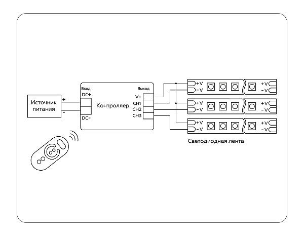 Пульт к светодиодной ленте LED Strip GS11101