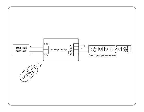 Пульт к светодиодной ленте LED Strip GS11151