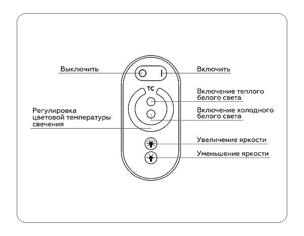 Пульт к светодиодной ленте LED Strip GS11151