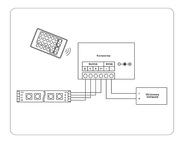 Пульт к светодиодной ленте LED Strip GS11301