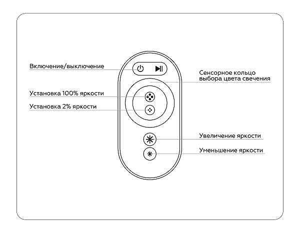 Пульт к светодиодной ленте LED Strip GS11401