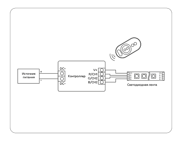 Пульт к светодиодной ленте LED Strip GS11401