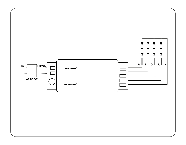 Пульт к светодиодной ленте LED Strip GS11451