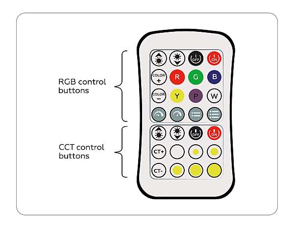 Пульт к светодиодной ленте LED Strip GS11501