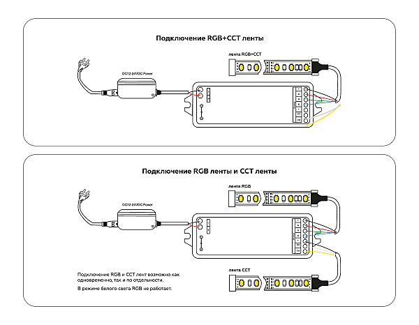 Пульт к светодиодной ленте LED Strip GS11501
