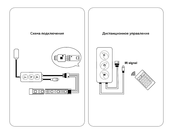 Пульт к светодиодной ленте LED Strip GS11601