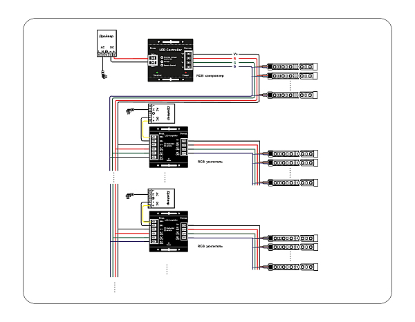 Аксессуары для лент LED Strip GS11801