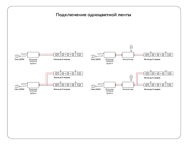 LED лента LED Strip 24V GS4001