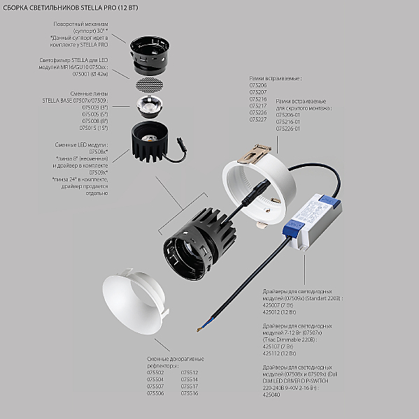 Светодиодный модуль STELLA PRO 075094
