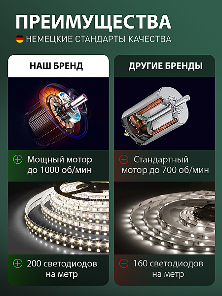 Потолочная люстра Ledfan LED LAMPS 81487