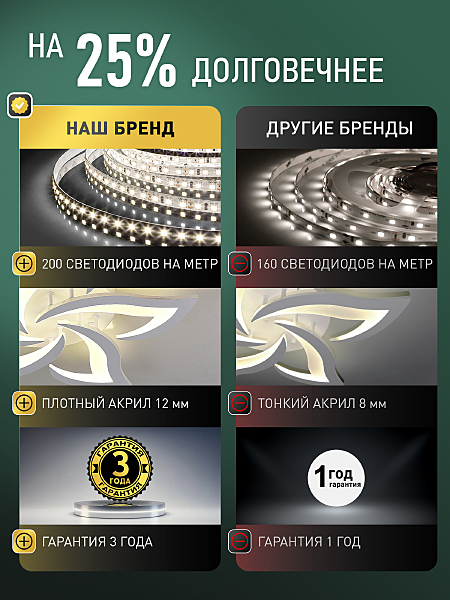 Потолочная люстра Vio LED SMART 84016