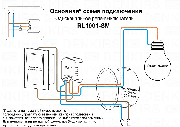Одноканальное Wi-Fi реле-выключатель Denkirs RL1001-SM