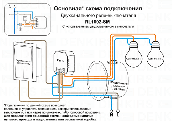 Двухканальное Wi-Fi реле-выключатель Denkirs RL1002-SM