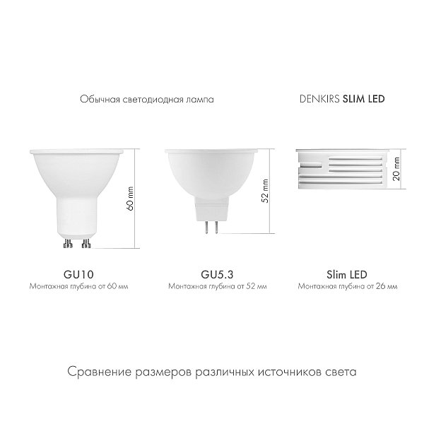 Светодиодный модуль Denkirs DK4000-7W-M