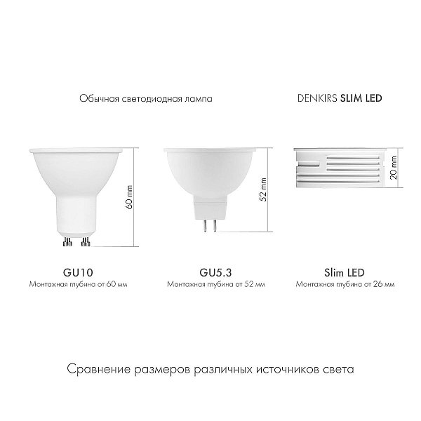 Светодиодный модуль Denkirs DK4000-7W-M