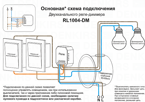 Двухканальное Wi-Fi реле-диммер Denkirs RL1004-DM/1